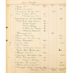 1906-1909 Hoffmann és Vastagh Műkereskedés pénztárkönyve, a Hoffmann Alfréd, Hoffmann Béla és Vastagh Gyula (1866-1949...