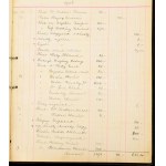 1906-1909 Hoffmann és Vastagh Műkereskedés pénztárkönyve, a Hoffmann Alfréd, Hoffmann Béla és Vastagh Gyula (1866-1949...