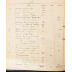 1906-1909 Hoffmann és Vastagh Műkereskedés pénztárkönyve, a Hoffmann Alfréd, Hoffmann Béla és Vastagh Gyula (1866-1949...