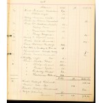 1906-1909 Hoffmann és Vastagh Műkereskedés pénztárkönyve, a Hoffmann Alfréd, Hoffmann Béla és Vastagh Gyula (1866-1949...