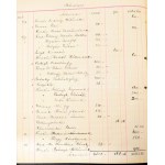 1906-1909 Hoffmann és Vastagh Műkereskedés pénztárkönyve, a Hoffmann Alfréd, Hoffmann Béla és Vastagh Gyula (1866-1949...
