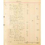 1906-1909 Hoffmann és Vastagh Műkereskedés pénztárkönyve, a Hoffmann Alfréd, Hoffmann Béla és Vastagh Gyula (1866-1949...