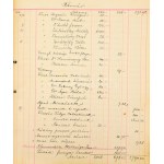 1906-1909 Hoffmann és Vastagh Műkereskedés pénztárkönyve, a Hoffmann Alfréd, Hoffmann Béla és Vastagh Gyula (1866-1949...