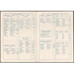 cca 1890 A temesvári (Erdély) Koronaherceg Szálloda (tulajdonos: Witzenetz Márton) étlapja...