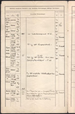 Reichardspergi Reichard Béla (Adalbert Reichard) (1876-1921), a cs. és kir. 44. gyalogezred századosa (később őrnagy...