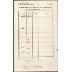 1915 S.M.S. Baja a Dunai Flottilla kiegészítő hajója Hajónapló-kivonatok gyűjteménye, amely az S.M.S. Baja 1915...