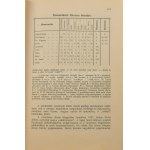 A kecskeméti nemzetközi sakkverseny 1927. A mesterverseny összes...