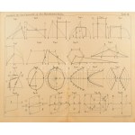 Richard Totz: Atlas zum Lehrbuche für den Unterricht and den Maschinenschulen der k. u. k. Kriegsmarine...