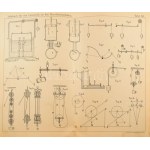 Richard Totz: Atlas zum Lehrbuche für den Unterricht and den Maschinenschulen der k. u. k. Kriegsmarine...