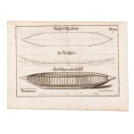 JOSEPH FURTTENBACH (CZECH / BOHEMIAN 1591 - 1667) - A collection of architectural illustrations and plans from the works of Joseph Furttenbach (Architectura civilis, martialis, recreationis, privata)