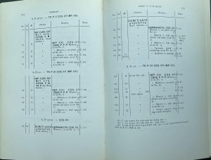 Numismatic books - RIC - H. Mattingly and E.A. Sydenham. The Roman Im...