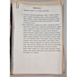 [Arch. pisma „Więź”] Odpisy sądowe rejestrów, uchwały,1959-73 [autografy Tadeusz Mazowiecki]