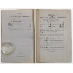 The January Uprising. Infantry Regulations. Camps, Forpost Service and Marches, 1864 (103)