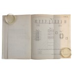 The January Uprising. Infantry Regulations. Camps, Forpost Service and Marches, 1864 (103)