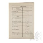 II RP Diploma Greater Poland Infantry Cadet School