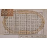 1864. BARCELONA-FRANCE RAILROAD. Compania de los Caminos de Hierro Barcelona a Francia.