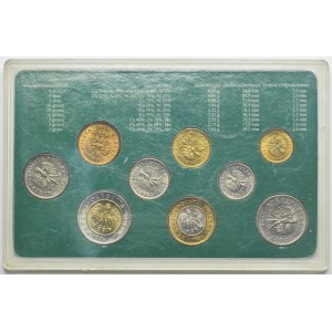 Set, III RP, Pièces mises en circulation 1.01.1995