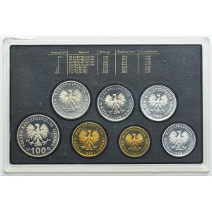 PRL, Zestaw rocznikowy 1986 (7 szt.)