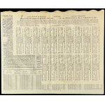 Warszawa, 4,5% VII pożyczka miasta Warszawy 1903, obligacja 100 rubli - zestaw 6 szt.