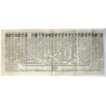 A family tree of Polish kings and princes, Chatelain Henry Abraham
