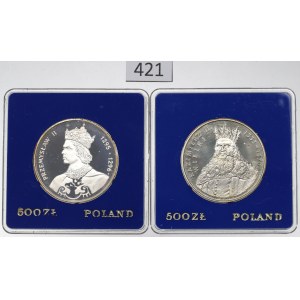 People's Republic of Poland, Set of 500 Gold 1985-87