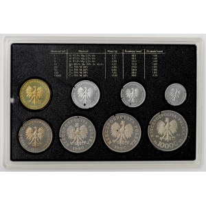 III RP, Set menniczy 1990