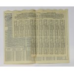 Warsaw City Bond for 100 rubles 1903