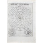 Copernican model of the solar system, the so-called Copernican Hypothesis, French edition, ca. mid-17th century.