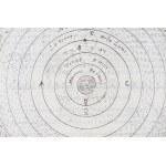 Copernican model of the solar system, the so-called Copernican Hypothesis, French edition, ca. mid-17th century.