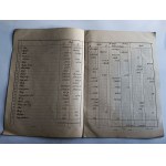 BOOK OF BALANCES KRAKOW PODWALE, PRIVATE TRADING COURSES