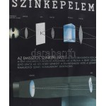 cca 1950-60 Színképelemzés, szemléltető plakát, papír, Athenaeum, hajtásnyommal, sérült, 56...