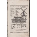 Martin Engelbrecht - Alexander Gläser, Augusta Vindel: Szélmalom terve 3 db építészeti metszet. ca 1730 Rézmetszet. ...