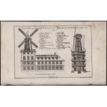 Martin Engelbrecht - Alexander Gläser, Augusta Vindel: Szélmalom terve 3 db építészeti metszet. ca 1730 Rézmetszet. ...
