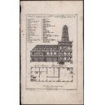 Martin Engelbrecht - Alexander Gläser, Augusta Vindel: Szélmalom terve 3 db építészeti metszet. ca 1730 Rézmetszet. ...