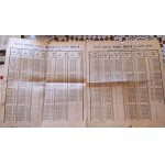 TABLE OF CHANGE OF MARK CURRENCY TO GOLD CURRENCY 1925.