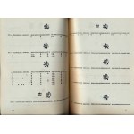 Num.catalogues, Hásková J.: Prague grosz from 1471 - 1526 (Vladislav II. - Ludv