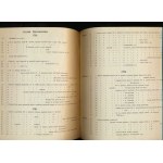 Num.catalogues, Ilyin A. - Tolstoy J.: Russian Coins from 1725 to 1801