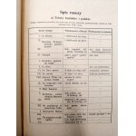 Auerbach M., Dąbrowski K. - Disce Latine - manuale per lo studio del latino, Lviv 1937 [ Pianta di Roma, Carta d'Italia ].