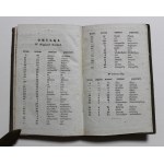 Grécke výňatky pre vzdelávajúcu sa slušnú mládež, Varšava, 1832.