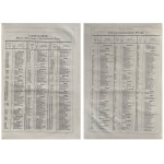 CALENDRIER JAWORSKI 1877 TARIF DE LA MAISON DE GUERRE
