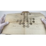 Handbook of numismatic Polish, M. Gumowski