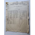 ORDER KRAKOW FISCHER PALACE SPISKI