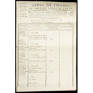 EMPRUNTS FORCÉS - Extrait du Rôle général de la sixième classe, commune de La Tour-de-Salvagny (Rhône) 9 Pluviôse an IV.