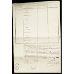 EMPRUNTS FORCÉS - Extrait du Rôle général de la sixième classe, commune de La Tour-de-Salvagny (Rhône) 9 Pluviôse an IV.