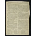 Lowicz Society of Chemical Processes and Fertilizers, bond of 250 rubles, 1908 (201)