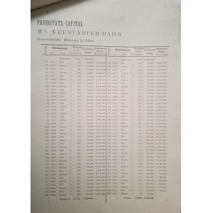 1874. IMPERIAL AND ROYAL AUSTRIAN LOCAL RAILROADS: VIENNA–POTTENDORF–WR. NEUSTADT.