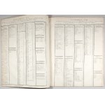 Davaux, Jean-Baptiste—Third Concerto for Solo Violin, First and Second Violins, Viola, and Double Bass, Paris, Bailleux, ca. 1780.