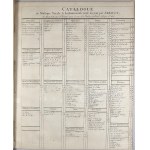 Fodor Josephus - Xeme Concerto for solo violin, two violins, viola, and double bass, with horns and oboes ad libitum, Paris, Imbault, 1786.