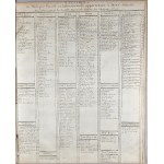 Ivan Mane Jarnović - Concerto for First Violin, First and Second Violins, Viola, and Double Bass; Two Oboes; Two Horns; Adli, Paris, Sieber, ca. 1790.