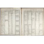 Ivan Mane Jarnović - Second Concerto for First Violin, Second Violin, Viola, and Double Bass, two Oboes, two Horns, ad libitum, Paris, Bailleux, ca. 1780.